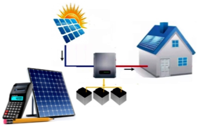 Dimensionare sistem fotovoltaic off grid - Calcul și configurare kit ✔️