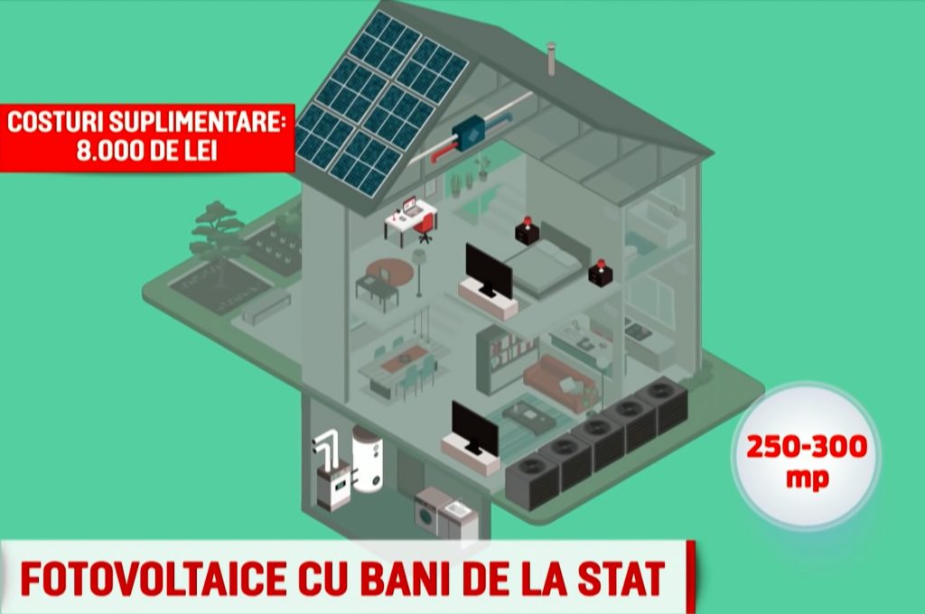 Sistem de panouri fotovoltaice GRATIS cu bani de la stat Casa Verde