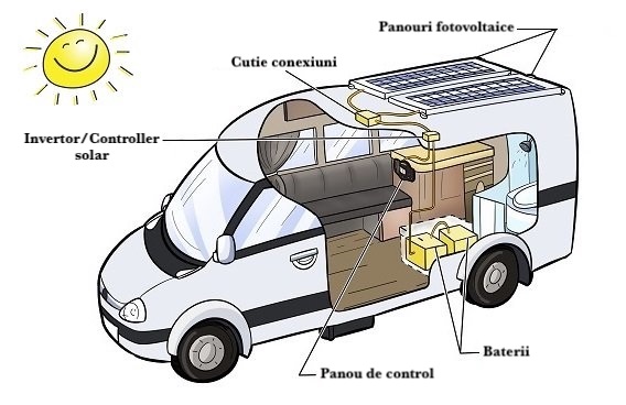 schema montaj panou solar rulota